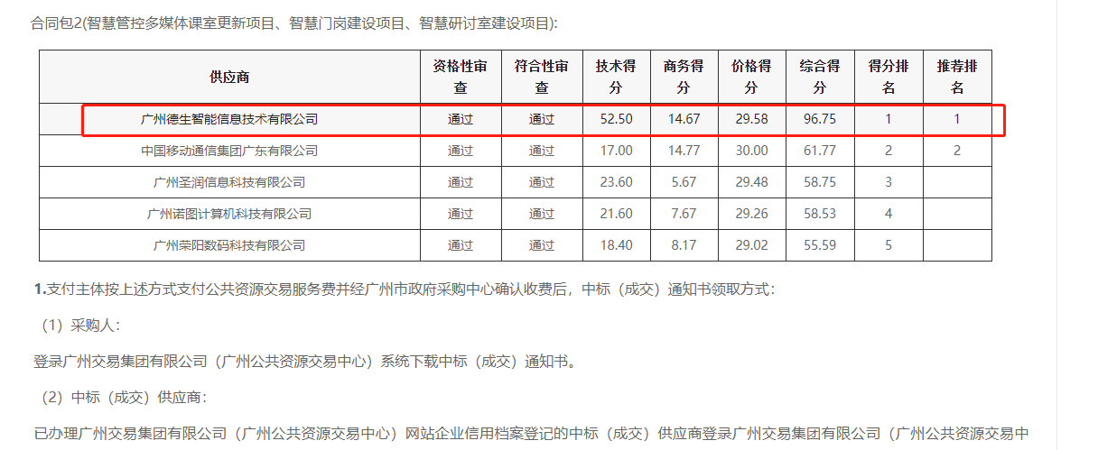 尊龙凯时z6com喜提大标！ 智慧校园一卡通，助力广州市技师学院校园信息化建设